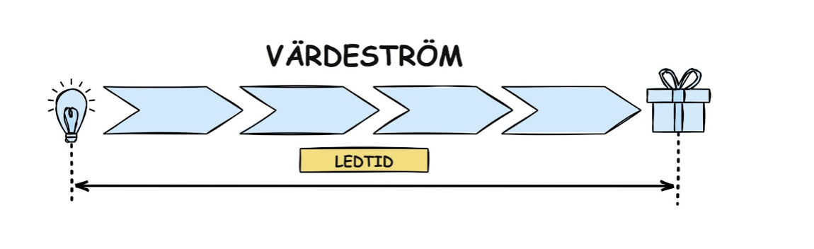 Värdeström.png